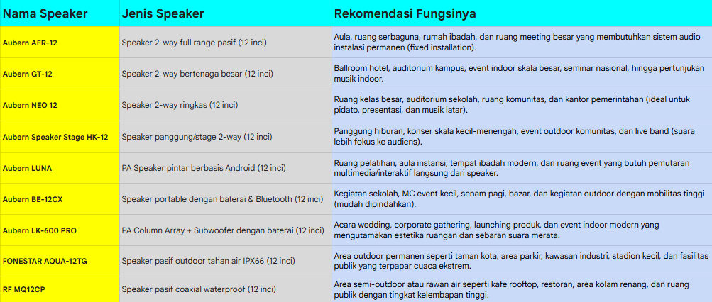 Rangkuman Rekomendasi Speaker Full Range 12 Inch